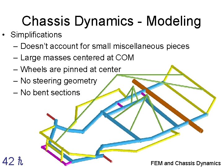 Chassis Dynamics - Modeling • Simplifications – Doesn’t account for small miscellaneous pieces –