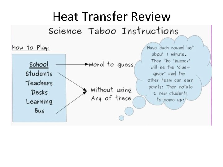 Heat Transfer Review 