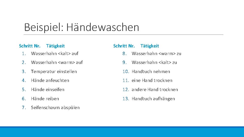 Beispiel: Händewaschen Schritt Nr. Tätigkeit 1. Wasserhahn <kalt> auf 8. Wasserhahn <warm> zu 2.