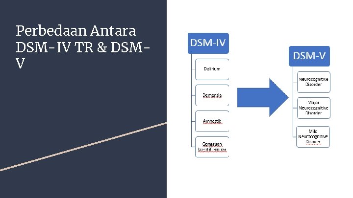 Perbedaan Antara DSM-IV TR & DSMV 