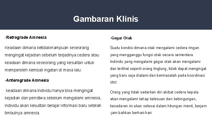 Gambaran Klinis -Retrograde Amnesia -Gegar Otak Keadaan dimana ketidakmampuan seseorang Suatu kondisi dimana otak