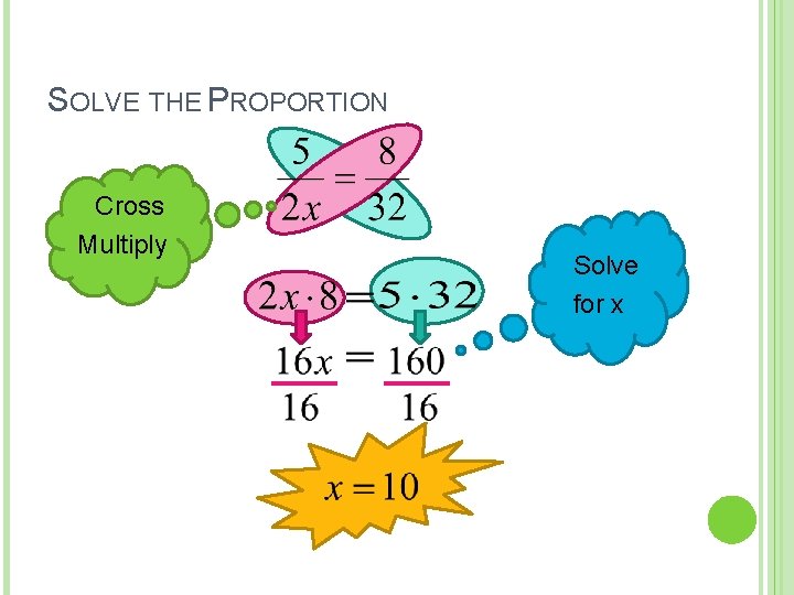 SOLVE THE PROPORTION Cross Multiply Solve for x 