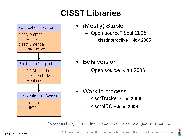 CISST Libraries Foundation libraries – Open source* Sept 2005 cisst. Common cisst. Vector cisst. CISST Libraries Foundation libraries – Open source* Sept 2005 cisst. Common cisst. Vector cisst.