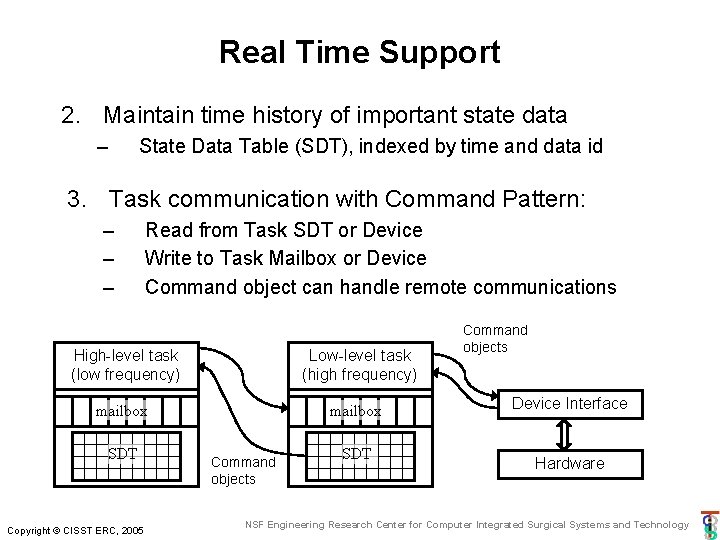 Real Time Support 2. Maintain time history of important state data – State Data Real Time Support 2. Maintain time history of important state data – State Data