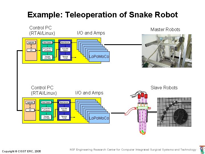 Example: Teleoperation of Snake Robot Control PC (RTAI/Linux) I/O and Amps Master Robots Lo. Example: Teleoperation of Snake Robot Control PC (RTAI/Linux) I/O and Amps Master Robots Lo.
