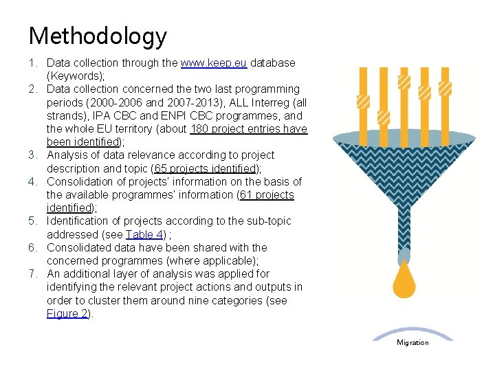Methodology 1. Data collection through the www. keep. eu database (Keywords); 2. Data collection