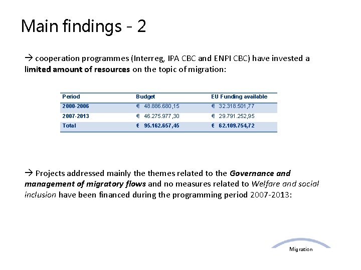 Main findings - 2 cooperation programmes (Interreg, IPA CBC and ENPI CBC) have invested