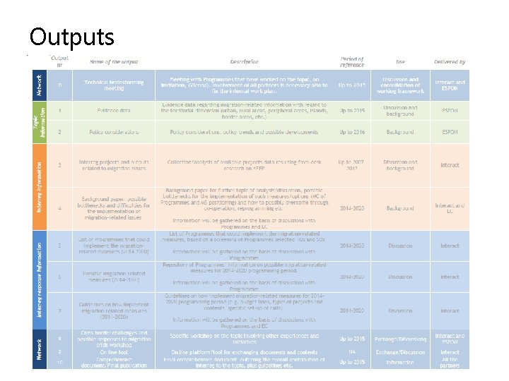 Outputs keyword 