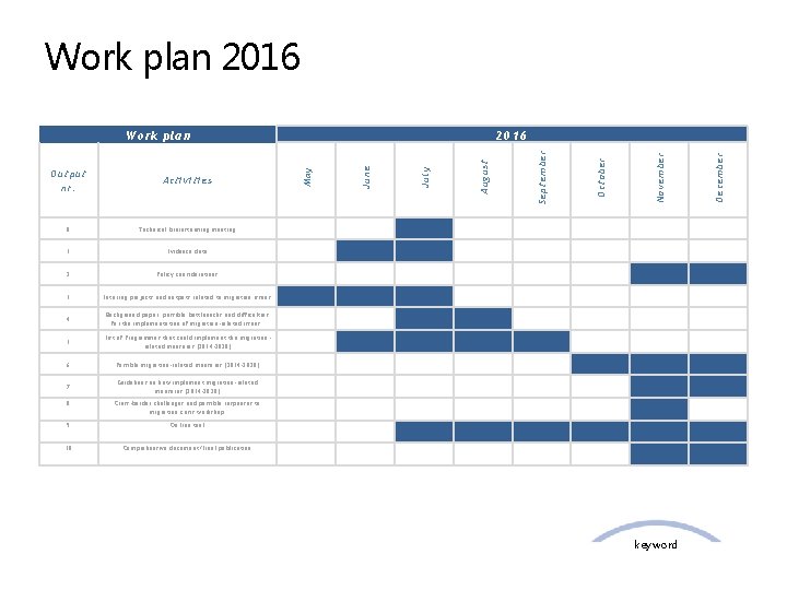 Work plan 2016 December November October August July May September 2016 June Work plan