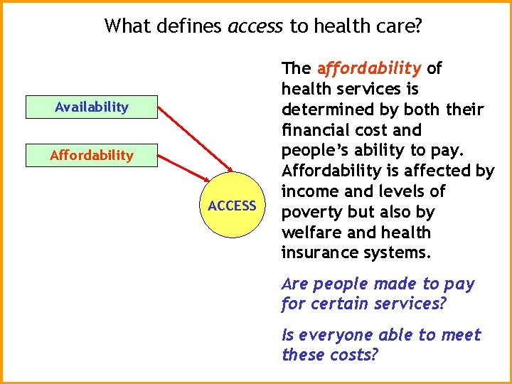 What defines access to health care? Availability Affordability ACCESS The affordability of health services