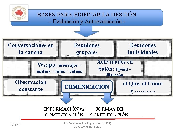EVALUACIN y AUTOEVALUACIN en los PROYECTOS DE GESTIN