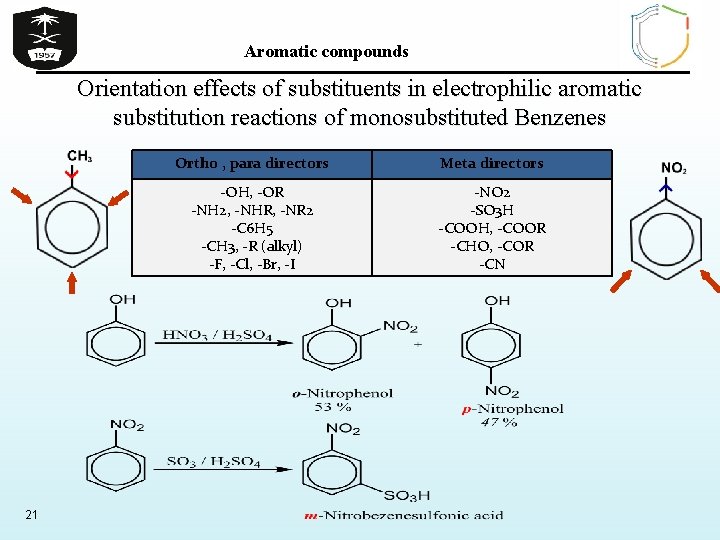 Aromatic compounds Orientation effects of substituents in electrophilic aromatic substitution reactions of monosubstituted Benzenes