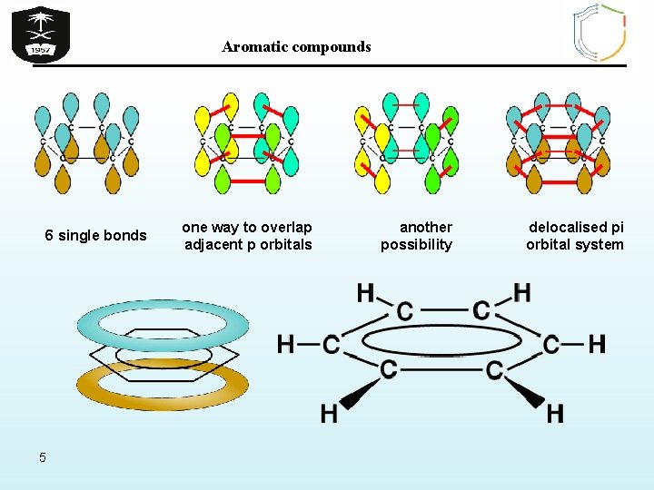 Aromatic compounds 6 single bonds 5 one way to overlap adjacent p orbitals another