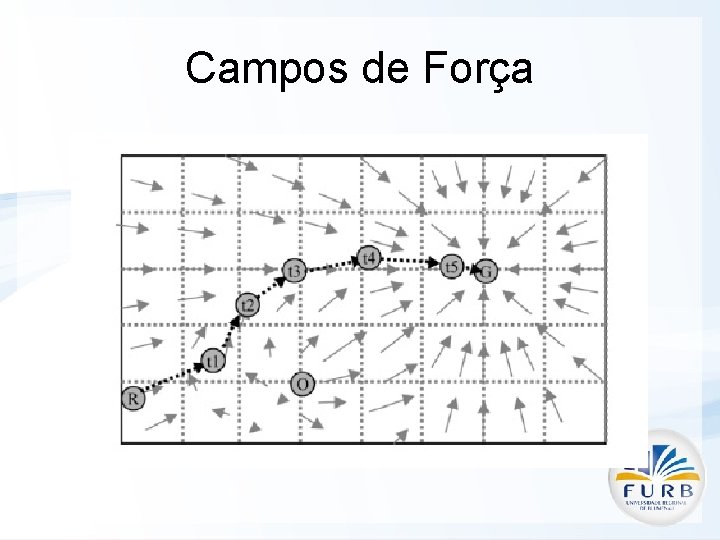 Campos de Força 