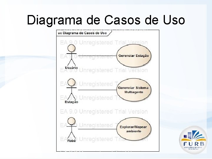 Diagrama de Casos de Uso 