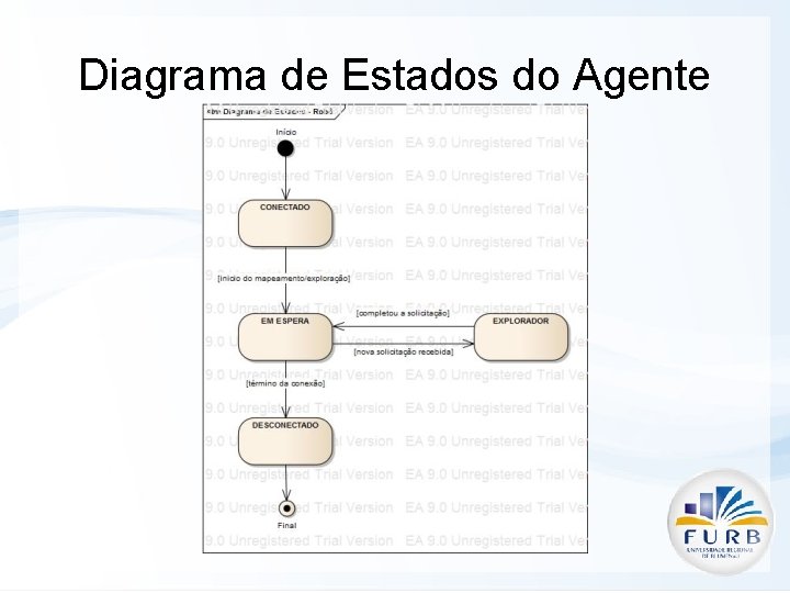 Diagrama de Estados do Agente 