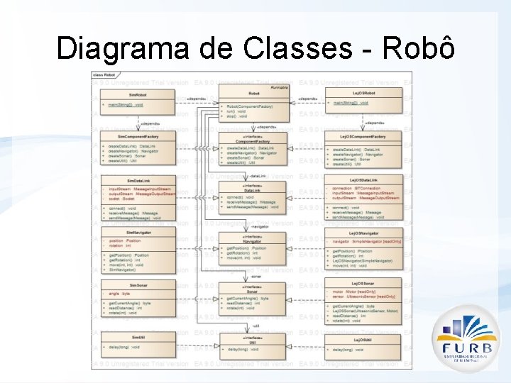 Diagrama de Classes - Robô 