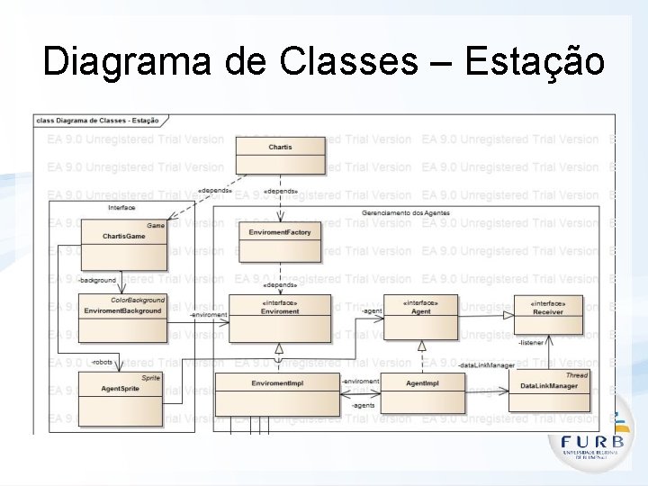Diagrama de Classes – Estação 