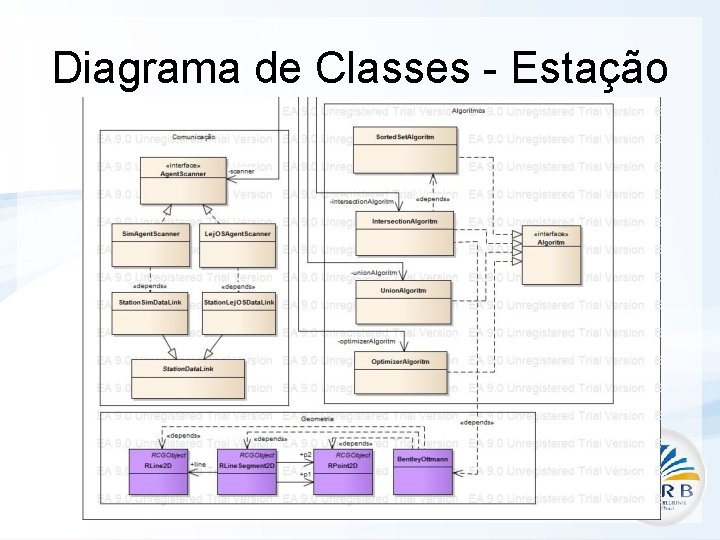 Diagrama de Classes - Estação 