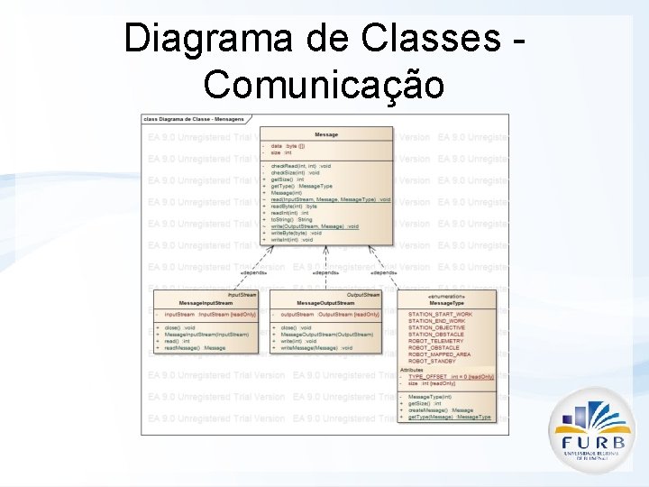 Diagrama de Classes - Comunicação 