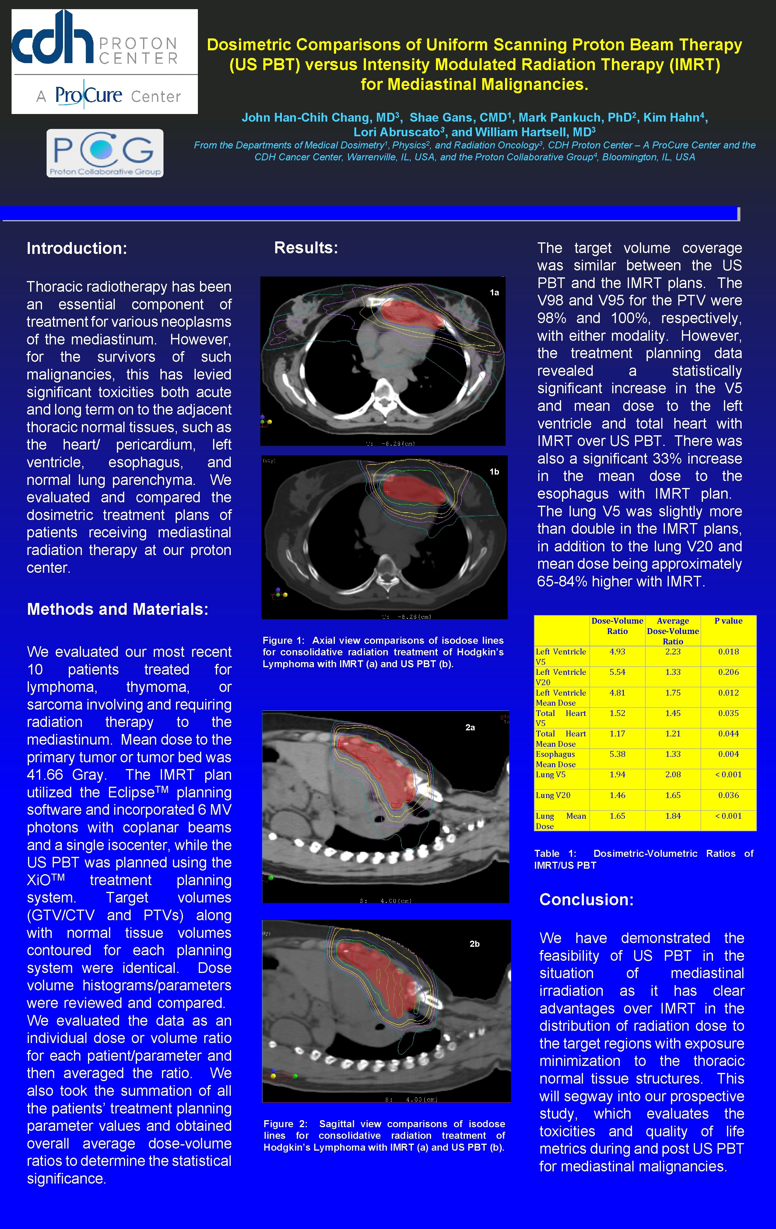 Dosimetric Comparisons of Uniform Scanning Proton Beam Therapy (US PBT) versus Intensity Modulated Radiation