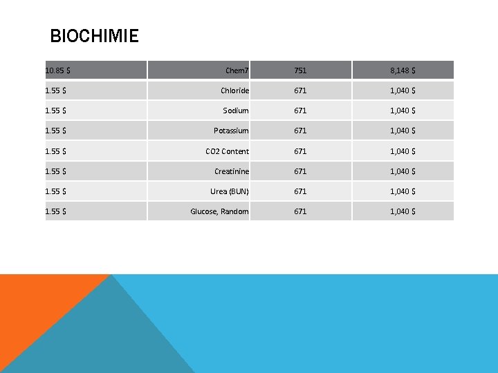 BIOCHIMIE 10. 85 $ Chem 7 751 8, 148 $ 1. 55 $ Chloride