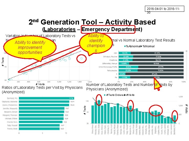 2016 -04 -01 to 2016 -1130 2 nd Generation Tool – Activity Based (Laboratories