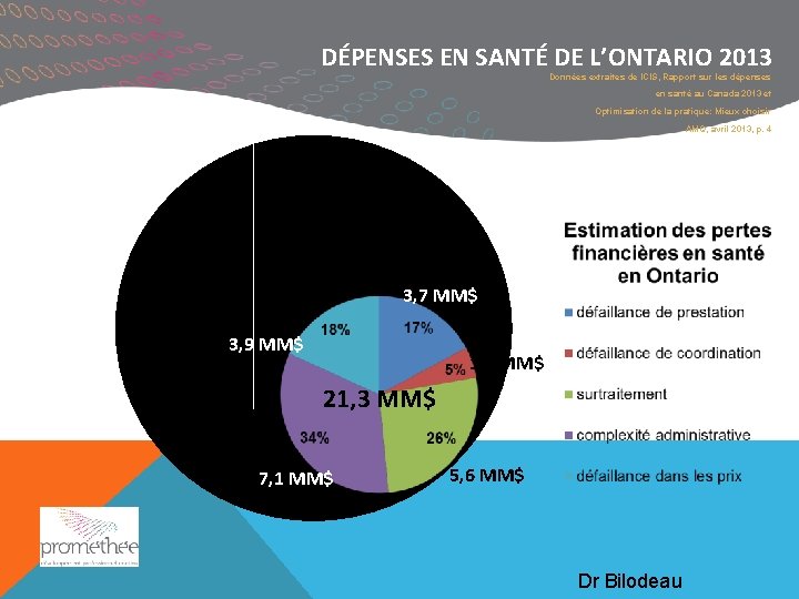 DÉPENSES EN SANTÉ DE L’ONTARIO 2013 Données extraites de ICIS, Rapport sur les dépenses