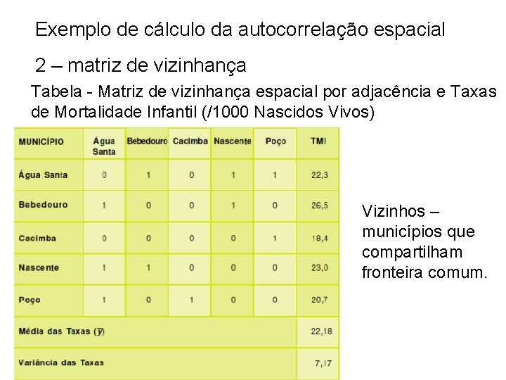 Exemplo de cálculo da autocorrelação espacial 2 – matriz de vizinhança Tabela - Matriz