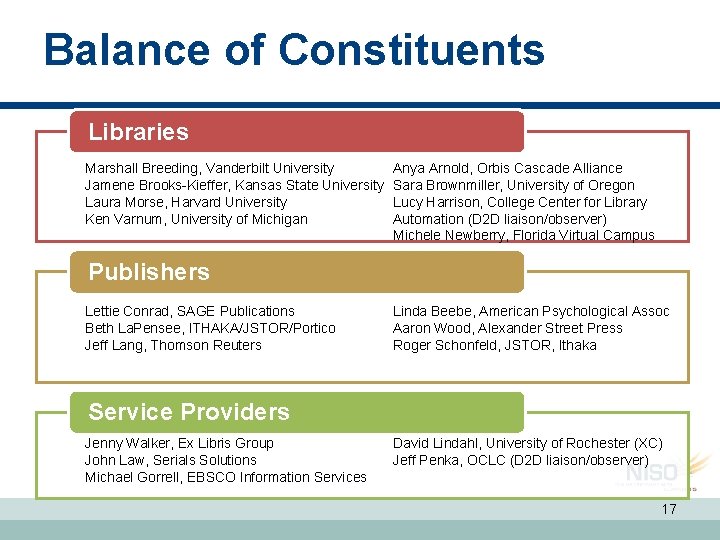 Balance of Constituents Libraries Marshall Breeding, Vanderbilt University Jamene Brooks-Kieffer, Kansas State University Laura