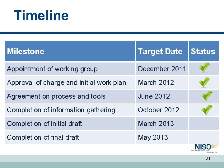 Timeline Milestone Target Date Appointment of working group December 2011 Approval of charge and Timeline Milestone Target Date Appointment of working group December 2011 Approval of charge and