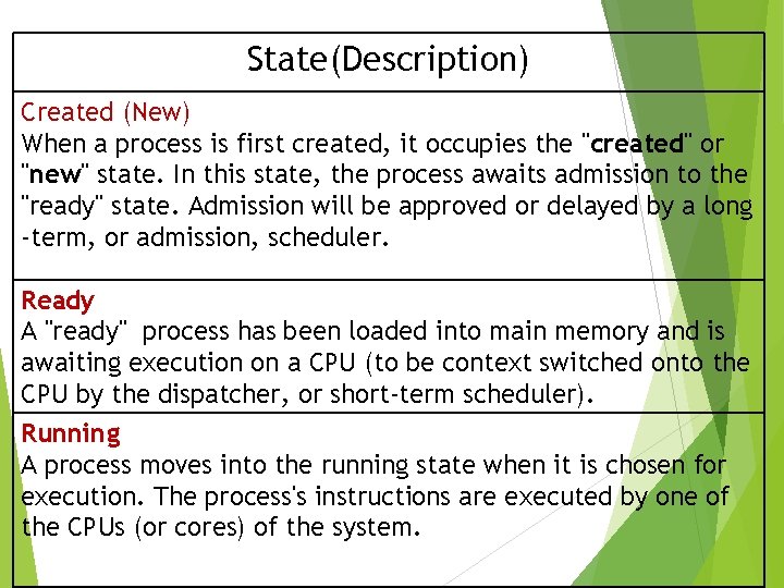 State(Description) Created (New) When a process is first created, it occupies the "created" or State(Description) Created (New) When a process is first created, it occupies the "created" or