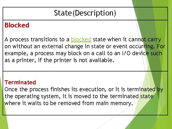 State(Description) Blocked A process transitions to a blocked state when it cannot carry on State(Description) Blocked A process transitions to a blocked state when it cannot carry on