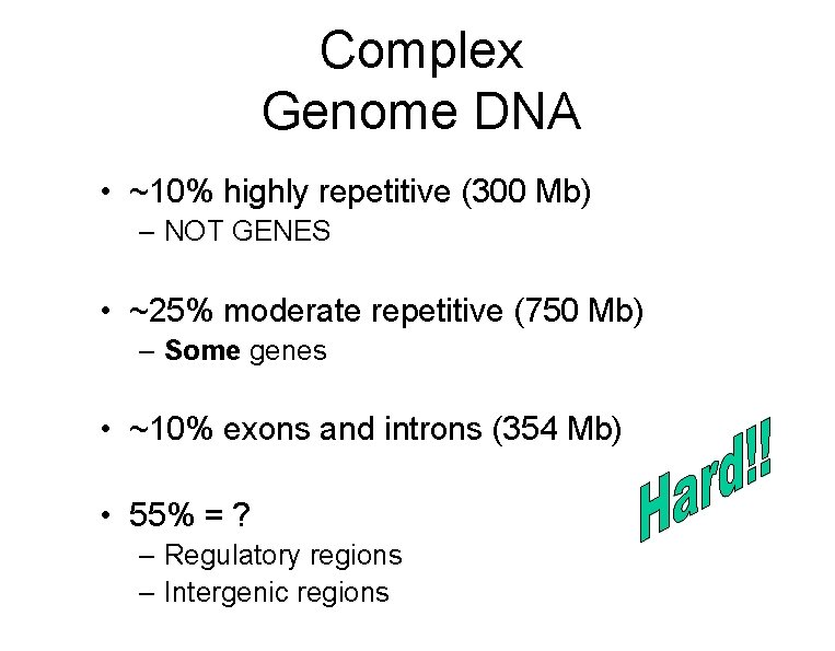 Complex Genome DNA • ~10% highly repetitive (300 Mb) – NOT GENES • ~25%