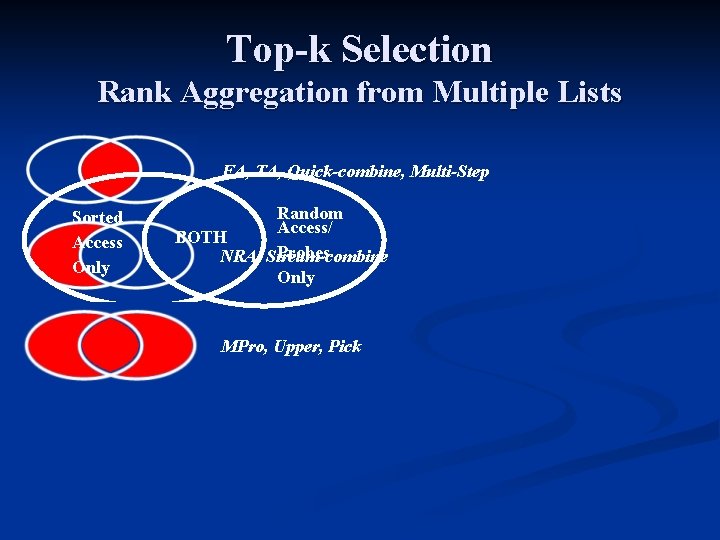 Top-k Selection Rank Aggregation from Multiple Lists FA, TA, Quick-combine, Multi-Step Sorted Access Only