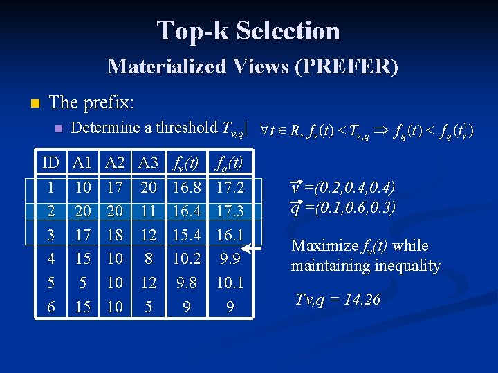 Top-k Selection Materialized Views (PREFER) n The prefix: n ID 1 2 3 4
