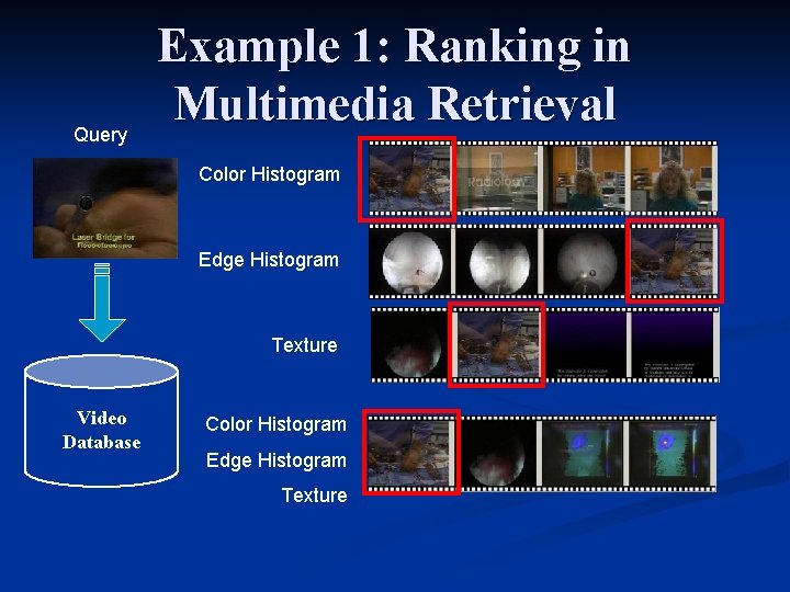 Query Example 1: Ranking in Multimedia Retrieval Color Histogram Edge Histogram Texture Video Database