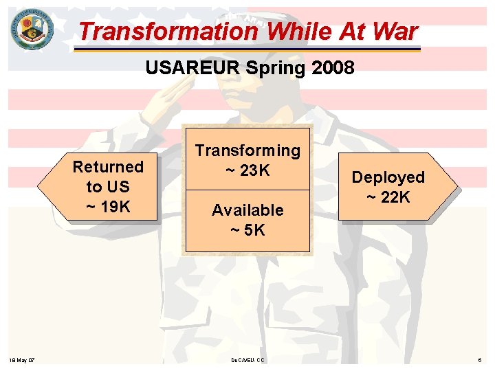 Transformation While At War USAREUR Spring 2008 Returned to US ~ 19 K 18