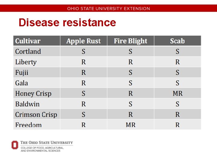 Disease resistance 