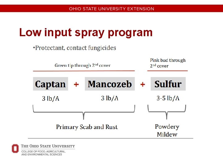 Low input spray program 