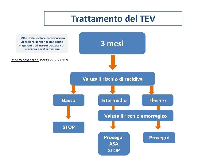 Trattamento del TEV TVP distale isolata provocata da un fattore di rischio transitorio maggiore