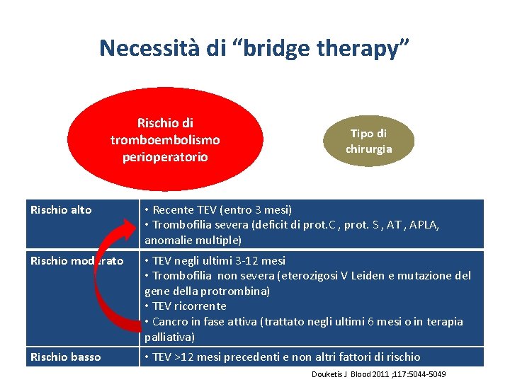 Necessità di “bridge therapy” Rischio di tromboembolismo perioperatorio Tipo di chirurgia Rischio alto •