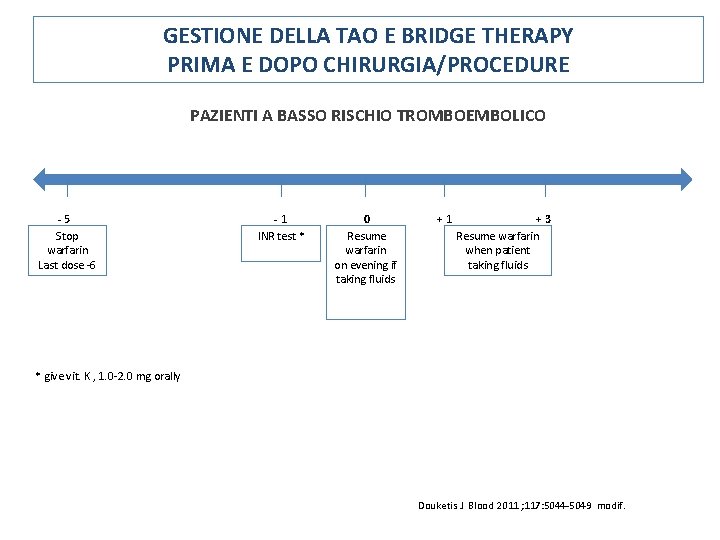 GESTIONE DELLA TAO E BRIDGE THERAPY PRIMA E DOPO CHIRURGIA/PROCEDURE PAZIENTI A BASSO RISCHIO