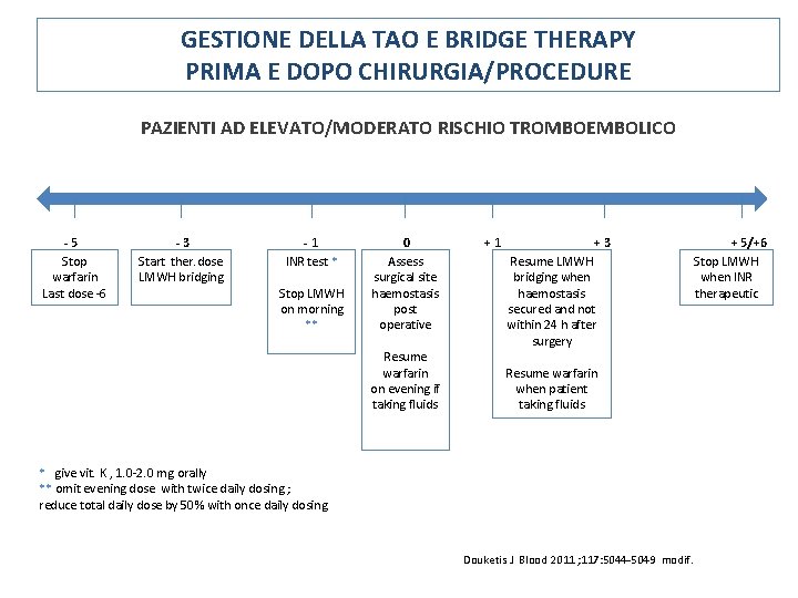 GESTIONE DELLA TAO E BRIDGE THERAPY PRIMA E DOPO CHIRURGIA/PROCEDURE PAZIENTI AD ELEVATO/MODERATO RISCHIO