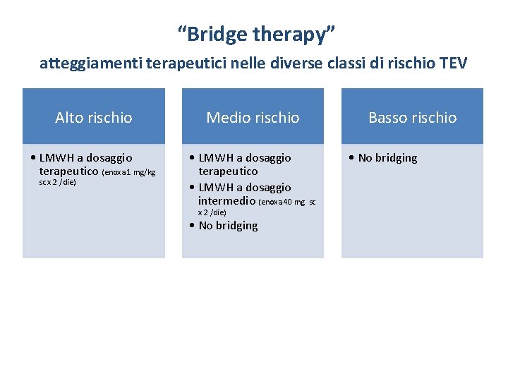  “Bridge therapy” atteggiamenti terapeutici nelle diverse classi di rischio TEV Alto rischio Medio