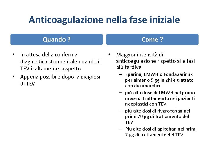 Anticoagulazione nella fase iniziale Quando ? Come ? • In attesa della conferma diagnostica