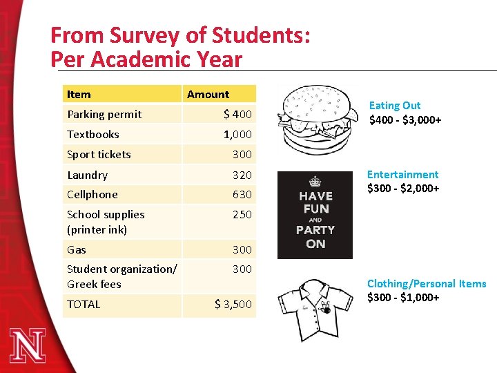 From Survey of Students: Per Academic Year Item Amount Parking permit $ 400 Textbooks