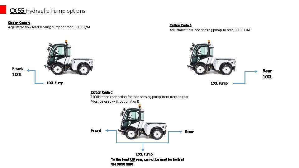 CX 55 Hydraulic Pump options Option Code A Adjustable flow load sensing pump to