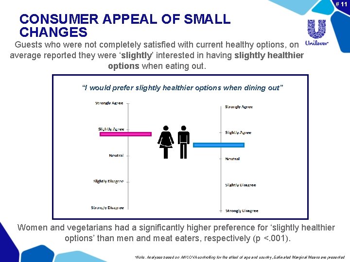 # 11 CONSUMER APPEAL OF SMALL CHANGES Guests who were not completely satisfied with