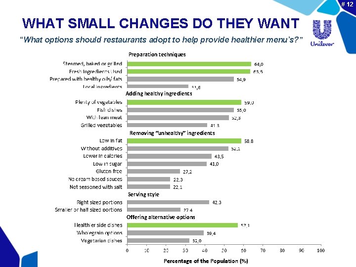 # 12 WHAT SMALL CHANGES DO THEY WANT “What options should restaurants adopt to